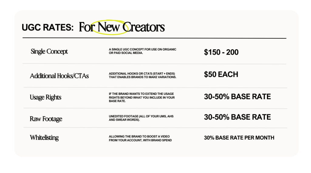 UGC rates for new creators