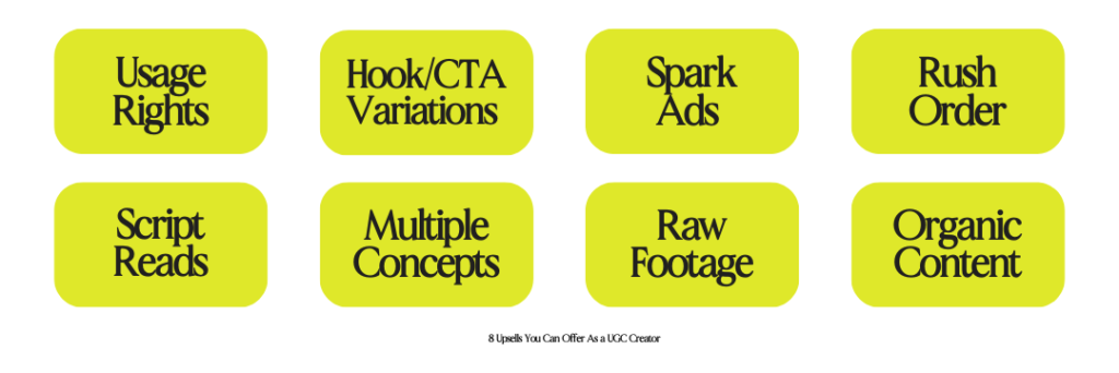 ugc upsells
